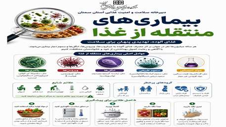  بیماری منتقله از غذا 